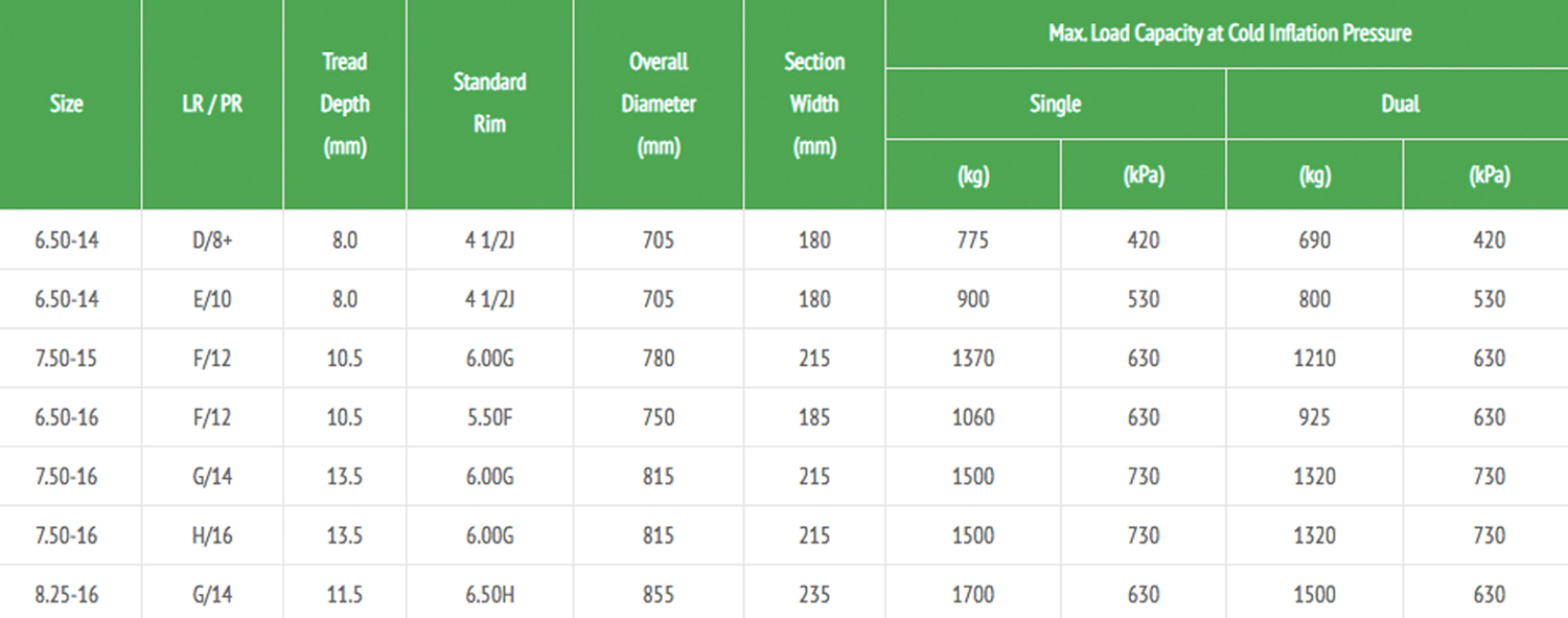 GOODRIDE CR852 Specification
