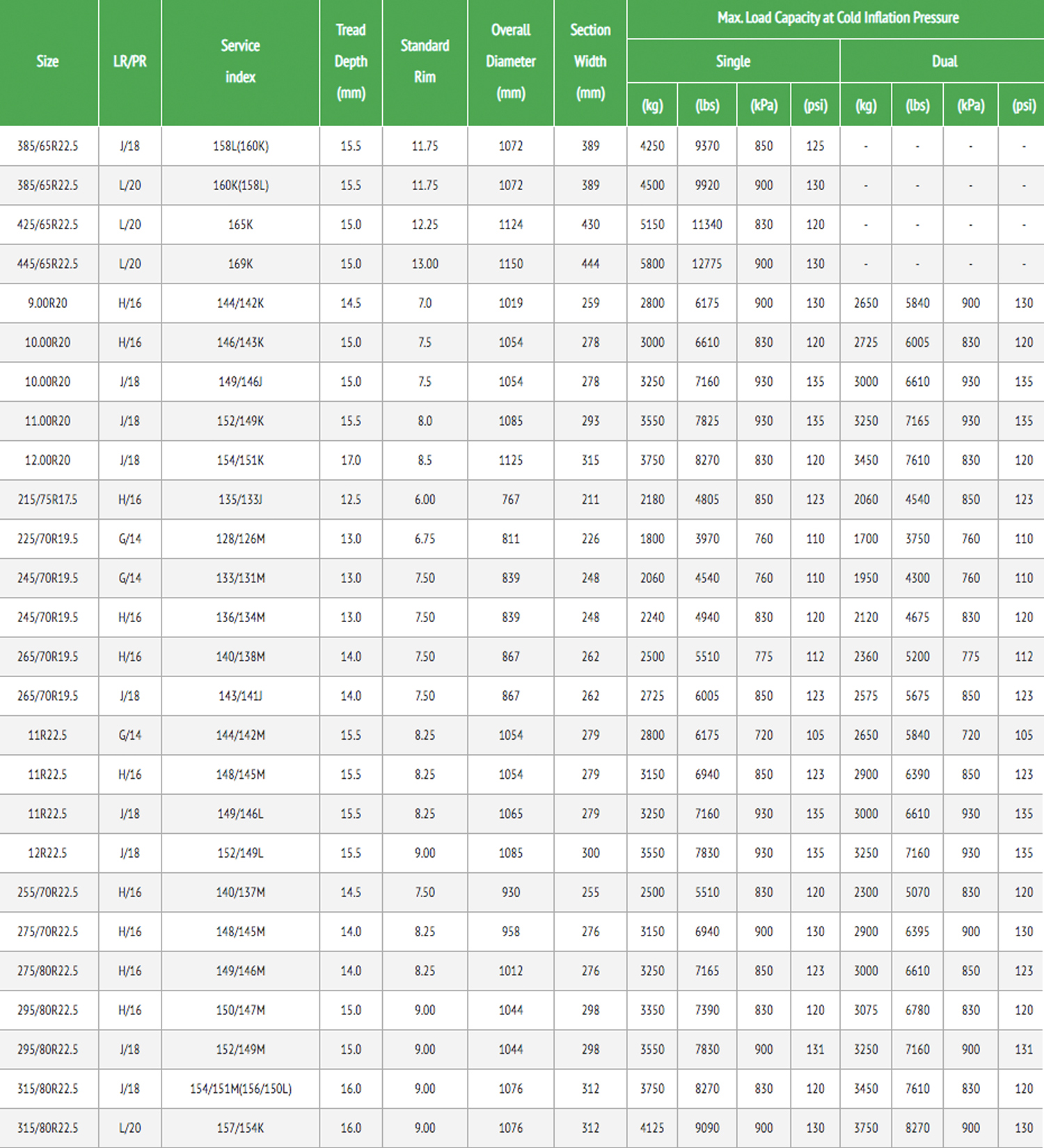 GOODRIDE CR976A Specification